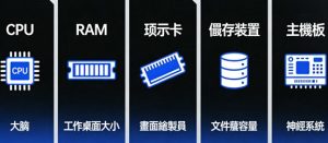 電腦規格介紹