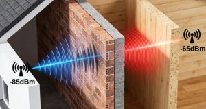 讓家裡網路變快方案